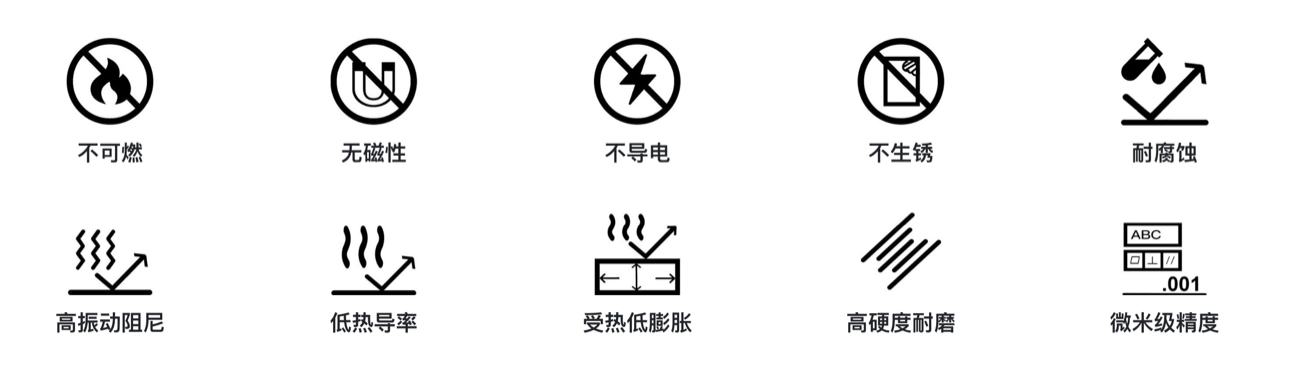 花岗石特性：不可燃、无磁性、不导电、不生锈、耐腐蚀、高振动阻尼、低热导率、受热低膨胀、高硬度耐磨、微米级精度